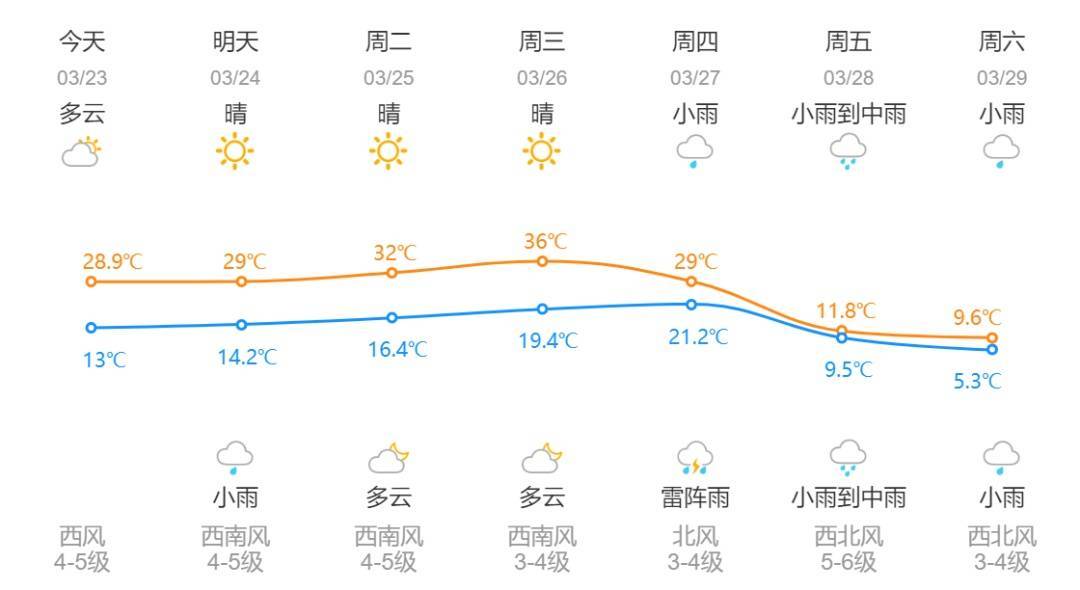 信用平台出租
_暴降25℃信用平台出租
!刚刚确认:杭州大反转!从这天开始......