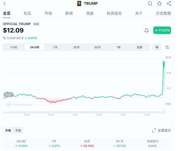 皇冠信用網登2代理
_深夜皇冠信用網登2代理
!特朗普突发!