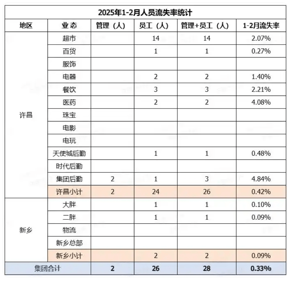 皇冠信用最新地址
_于东来:若员工到手工资不到4000皇冠信用最新地址
,这个超市可以关了,不要扰乱市场!曾称胖东来员工最低月到手收入超8000元