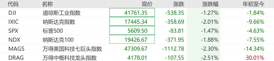 皇冠信用網正网
_深夜突发皇冠信用網正网
!暴跌1100点