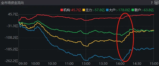 皇冠信用开户申请
_A股考验半年线支撑!14:00后皇冠信用开户申请
,抄底资金进场了