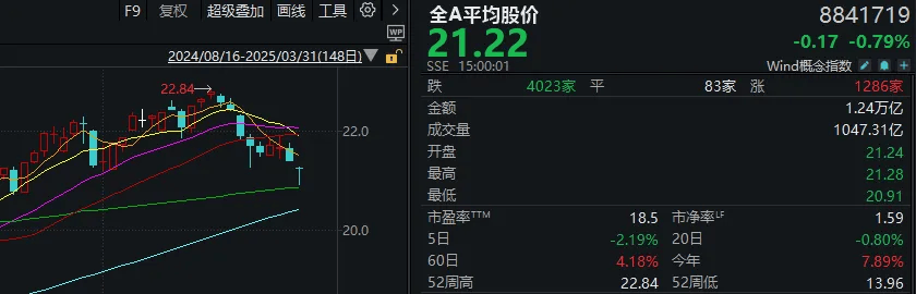 皇冠信用开户申请
_A股考验半年线支撑!14:00后皇冠信用开户申请
,抄底资金进场了