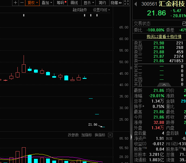 皇冠信用网如何申请
_3天暴跌近50%皇冠信用网如何申请
,公司致歉!4月金股出炉,8股PE不足10倍