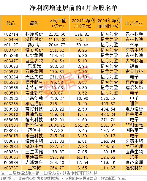 皇冠信用网如何申请
_3天暴跌近50%皇冠信用网如何申请
,公司致歉!4月金股出炉,8股PE不足10倍