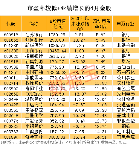 皇冠信用网如何申请
_3天暴跌近50%皇冠信用网如何申请
,公司致歉!4月金股出炉,8股PE不足10倍