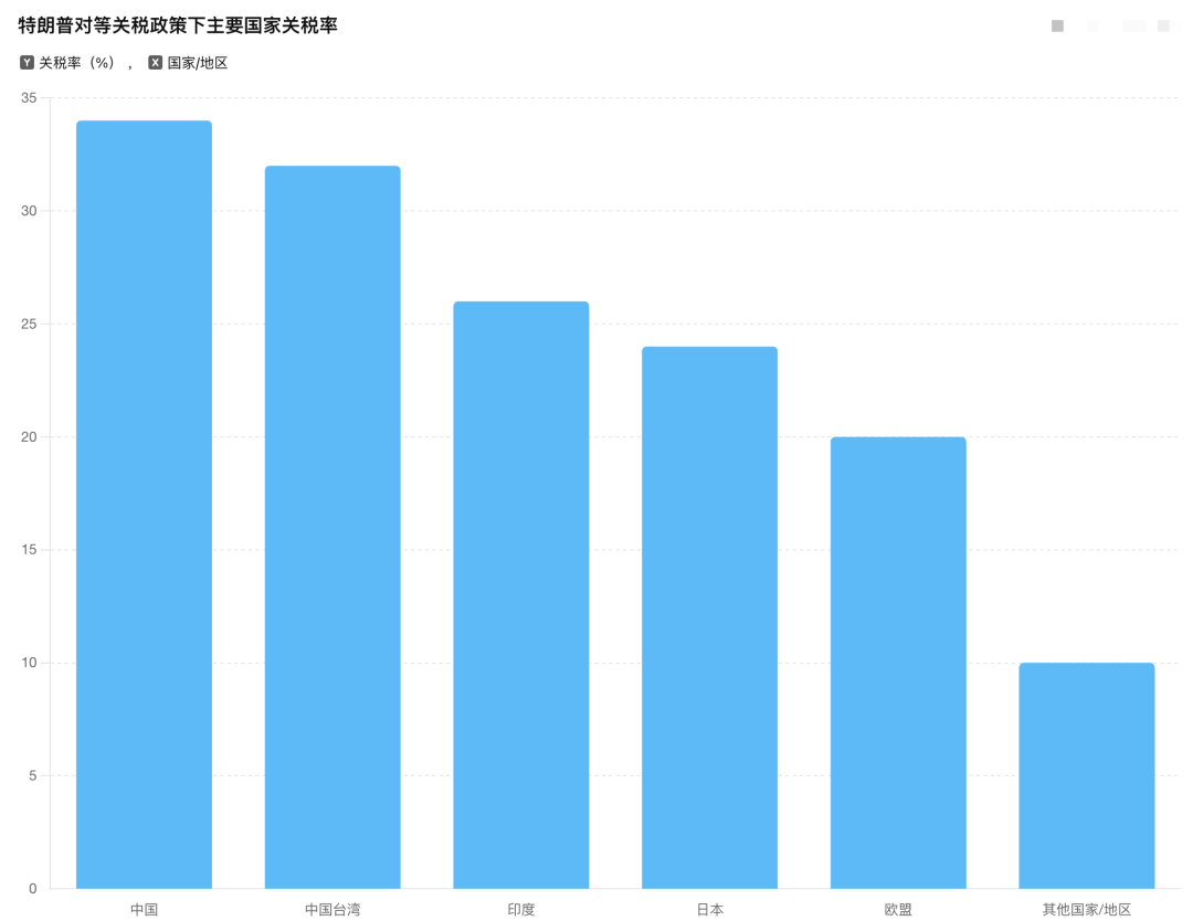 皇冠信用网会员如何注册
_刘典:特朗普关税冲击只是表象皇冠信用网会员如何注册
,规则才是战场