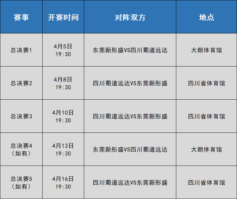 皇冠信用網需要押金吗
_东莞女篮皇冠信用網需要押金吗
,今晚“杀”回总决赛!黄思静、杨力维、杨舒予出战