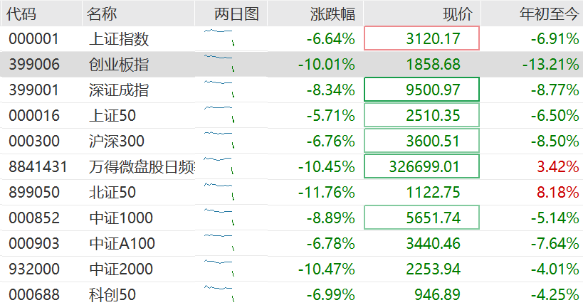 皇冠信用最新地址
_高盛:料中国或加快推宽松措施以抵消关税影响!维持中国今年经济增长预测4.5%不变皇冠信用最新地址
,沪深300指数12个月目标价下调至4500点