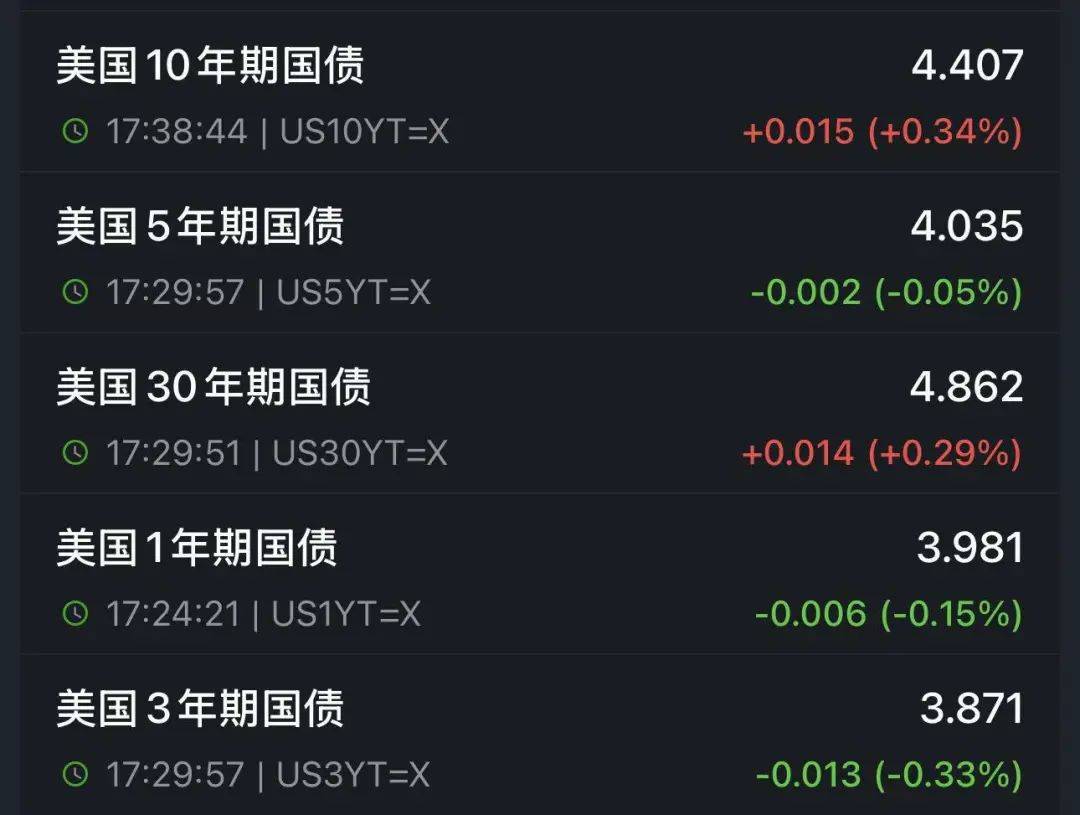 赔率显示模式
_特朗普又开始威胁:对墨西哥加关税!关税暴涨40倍赔率显示模式
,有美国电商撑不住了:一半雇员或被解雇!金价再暴涨!美债继续波动,是谁在抛售?