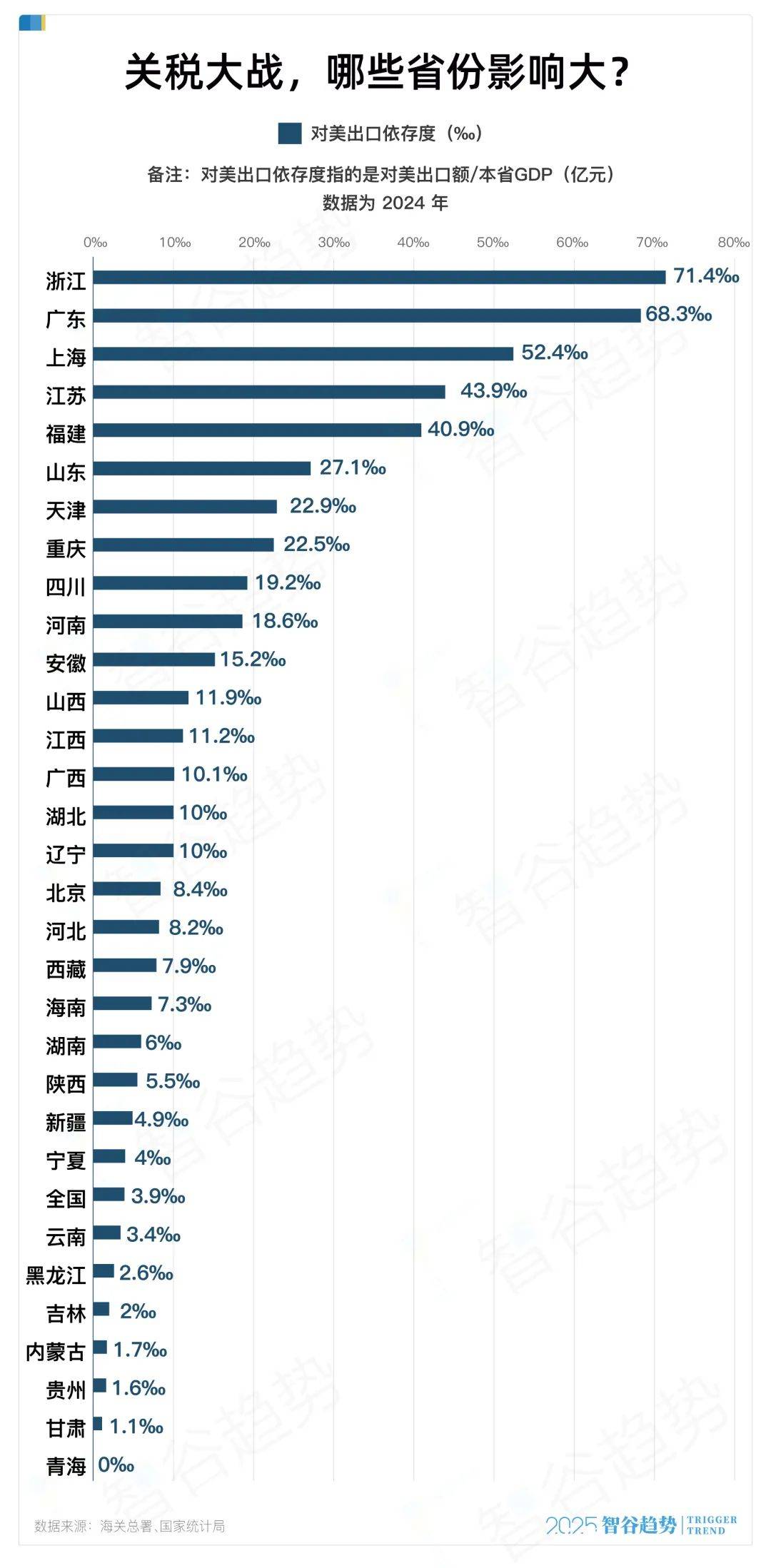 皇冠信用網代理
_中美关税战皇冠信用網代理
,最头痛的不是广东江苏,而是这个省