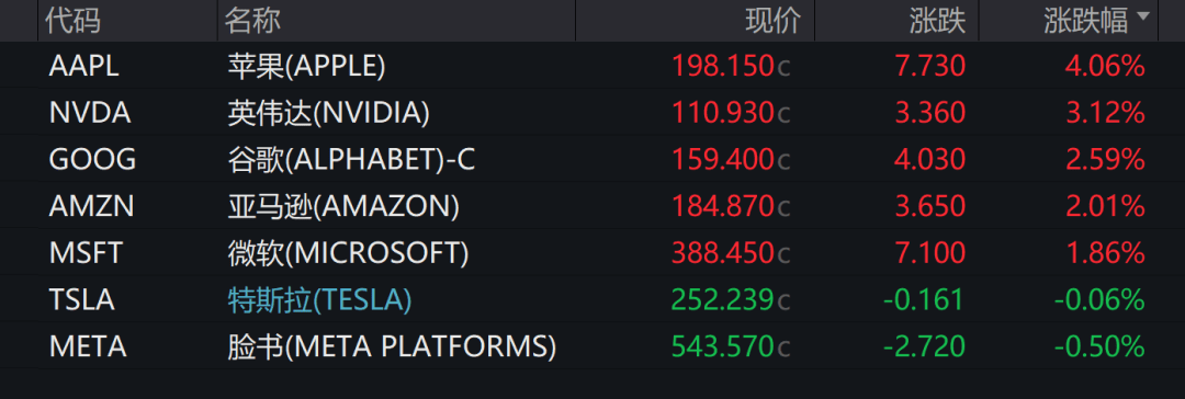 正网皇冠信用網
_美联储紧急发声:准备在必要时帮助稳定市场!美债被抛售!美元大跌正网皇冠信用網
,美股反弹,黄金新高