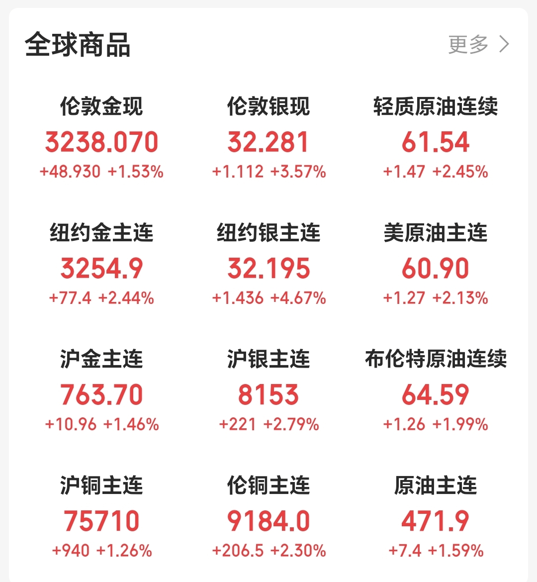 正网皇冠信用網
_美联储紧急发声:准备在必要时帮助稳定市场!美债被抛售!美元大跌正网皇冠信用網
,美股反弹,黄金新高