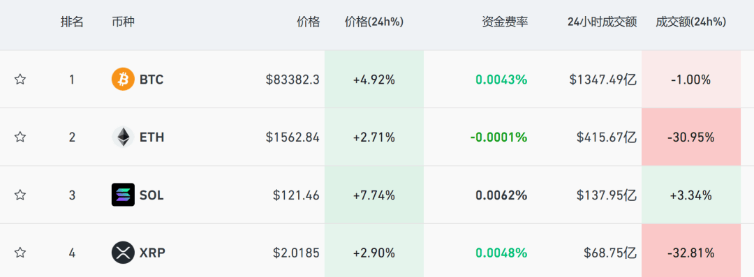 正网皇冠信用網
_美联储紧急发声:准备在必要时帮助稳定市场!美债被抛售!美元大跌正网皇冠信用網
,美股反弹,黄金新高