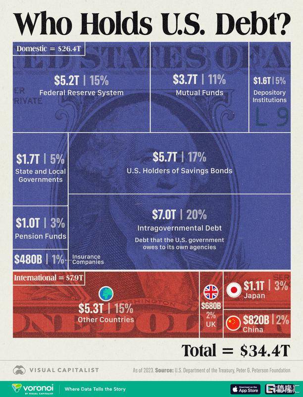 皇冠信用網开户
_美债暴跌皇冠信用網开户
,特朗普怕了!