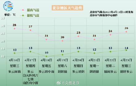 皇冠信用网足球代理
_阵风六七级皇冠信用网足球代理
!北京本周不仅有风还有雨——