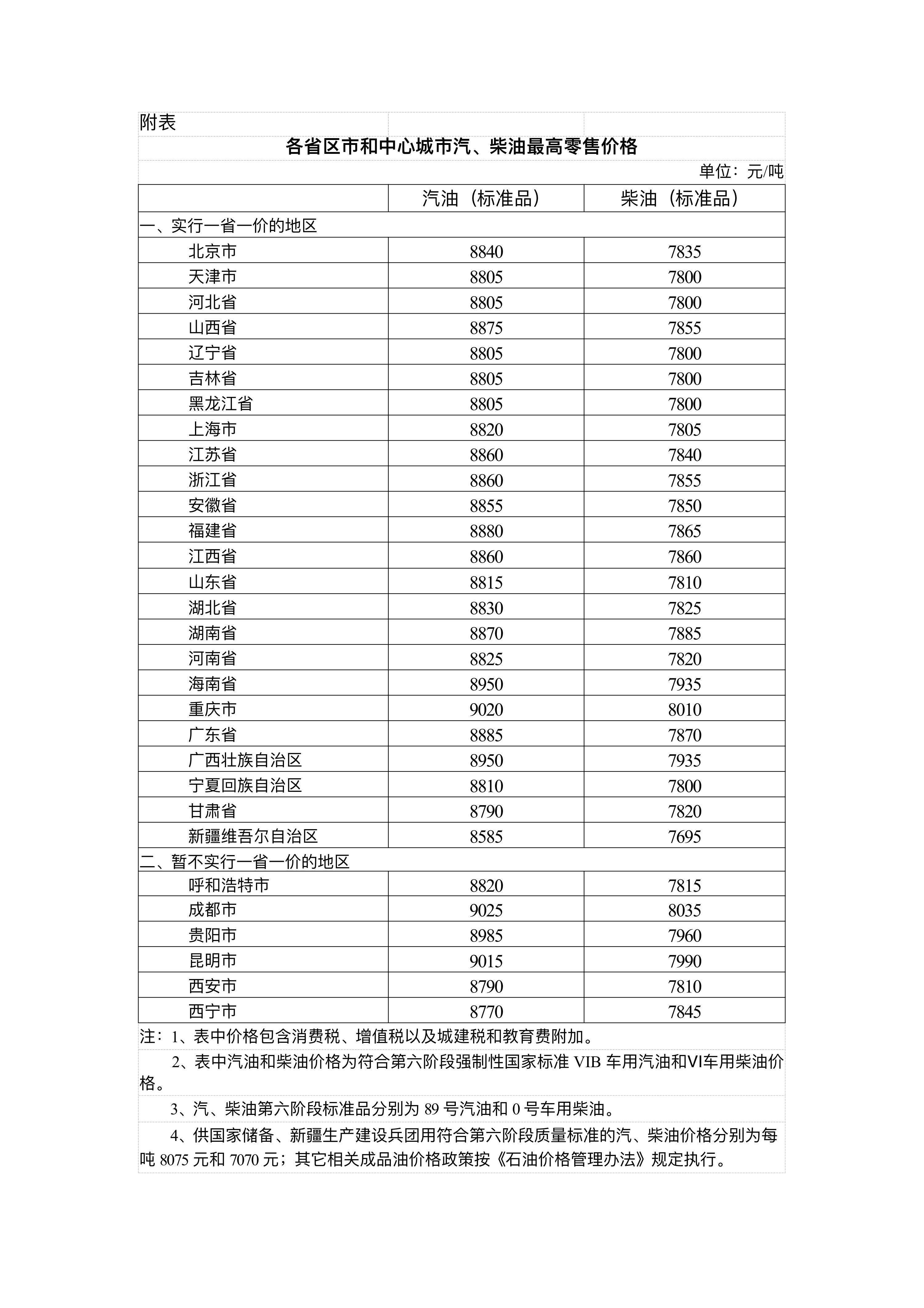 皇冠信用盘代理
_国家发展改革委:4月17日24时起皇冠信用盘代理
,国内汽、柴油价格每吨分别降低480元和465元