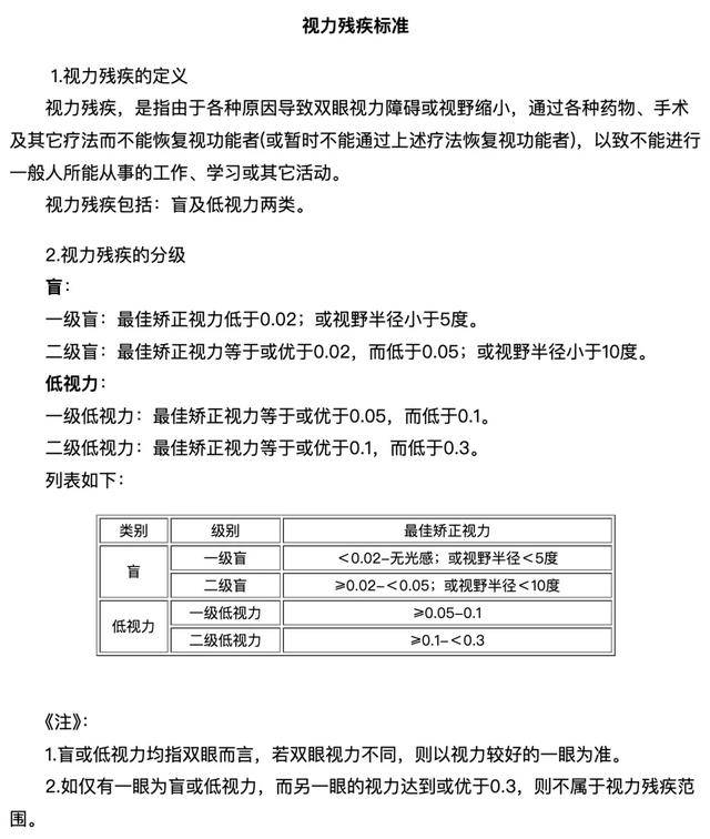 新版hga030
_安徽女子左眼失明新版hga030
,办理残疾人证被拒?残联:双眼残疾可办理