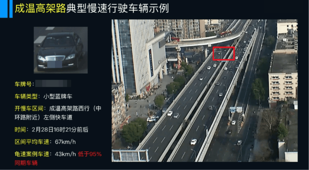 hga030注册
_成都交警对“龟速车”出手了!30秒认定提醒hga030注册
,若存在违法行为或将被处罚
