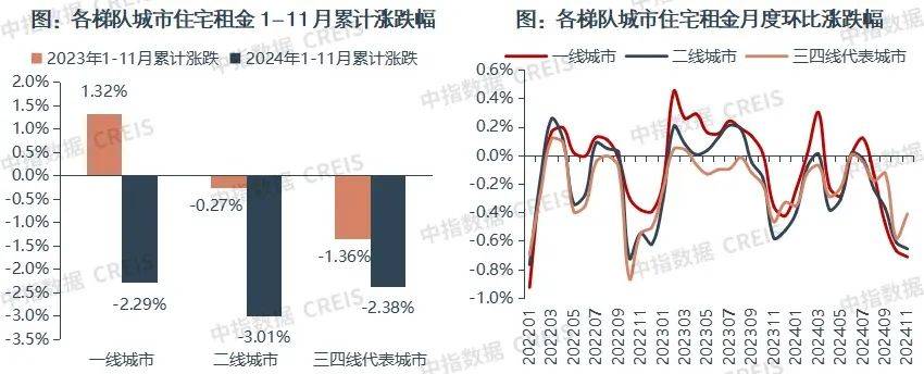 皇冠信用盘代理申条件
_一二线城市房租普降皇冠信用盘代理申条件
,房东主动降200留我