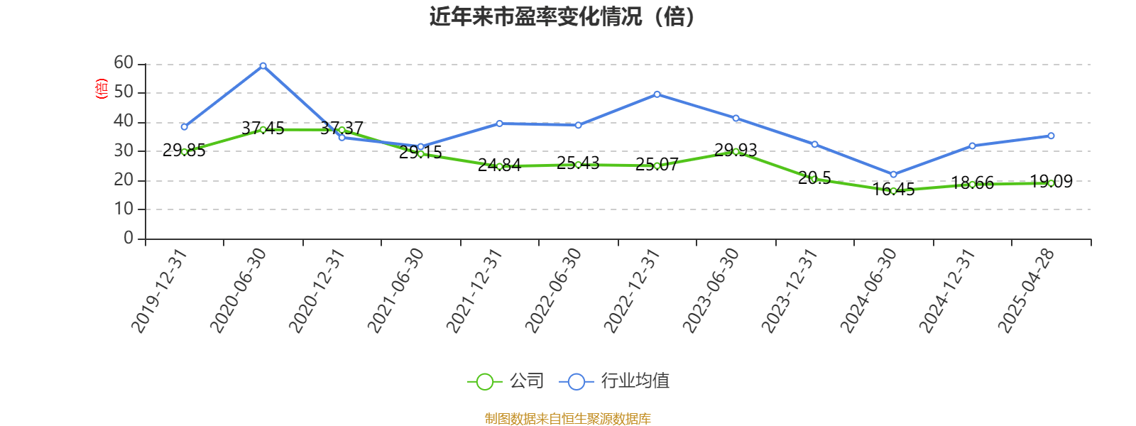 皇冠信用盘会员开户
_广州酒家:2025年一季度净利润5101.02万元