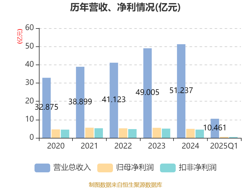 皇冠信用盘会员开户
_广州酒家:2025年一季度净利润5101.02万元