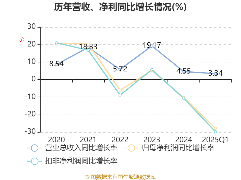 皇冠信用盘会员开户
_广州酒家:2025年一季度净利润5101.02万元