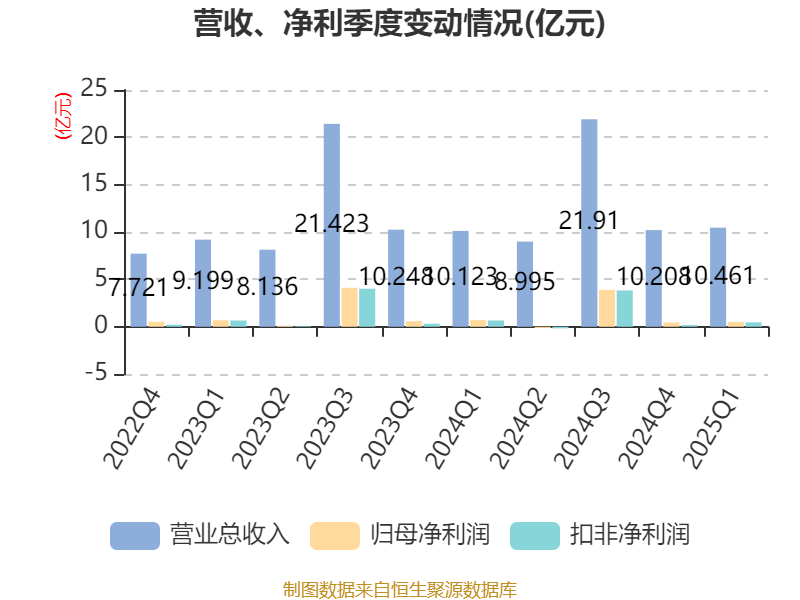 皇冠信用盘会员开户
_广州酒家:2025年一季度净利润5101.02万元