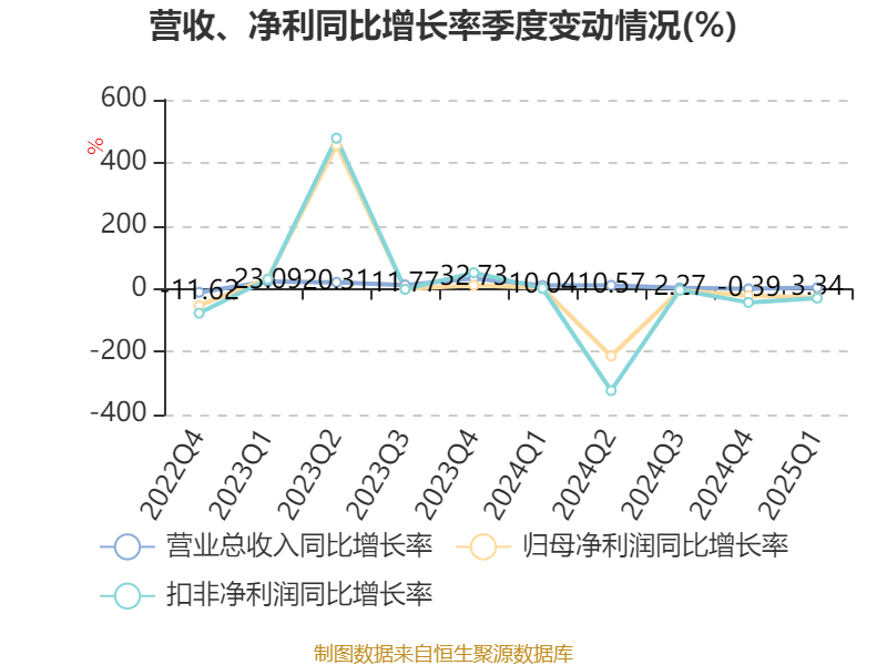 皇冠信用盘会员开户
_广州酒家:2025年一季度净利润5101.02万元