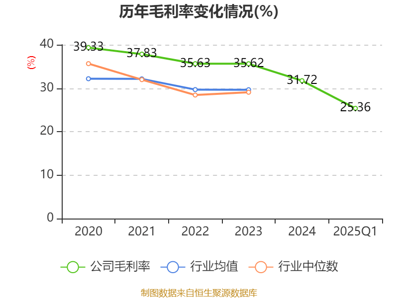 皇冠信用盘会员开户
_广州酒家:2025年一季度净利润5101.02万元