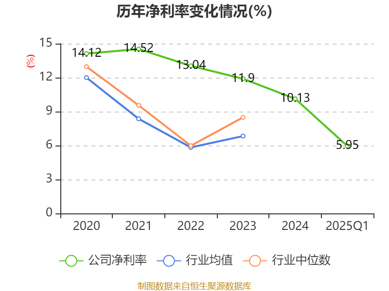 皇冠信用盘会员开户
_广州酒家:2025年一季度净利润5101.02万元