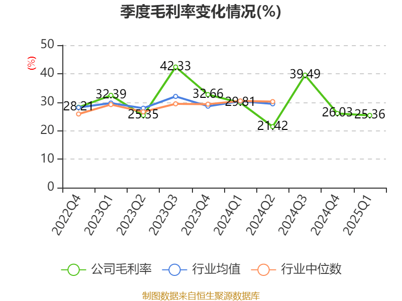 皇冠信用盘会员开户
_广州酒家:2025年一季度净利润5101.02万元