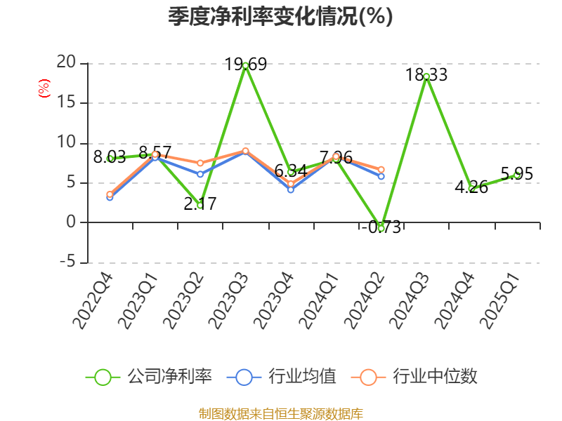 皇冠信用盘会员开户
_广州酒家:2025年一季度净利润5101.02万元