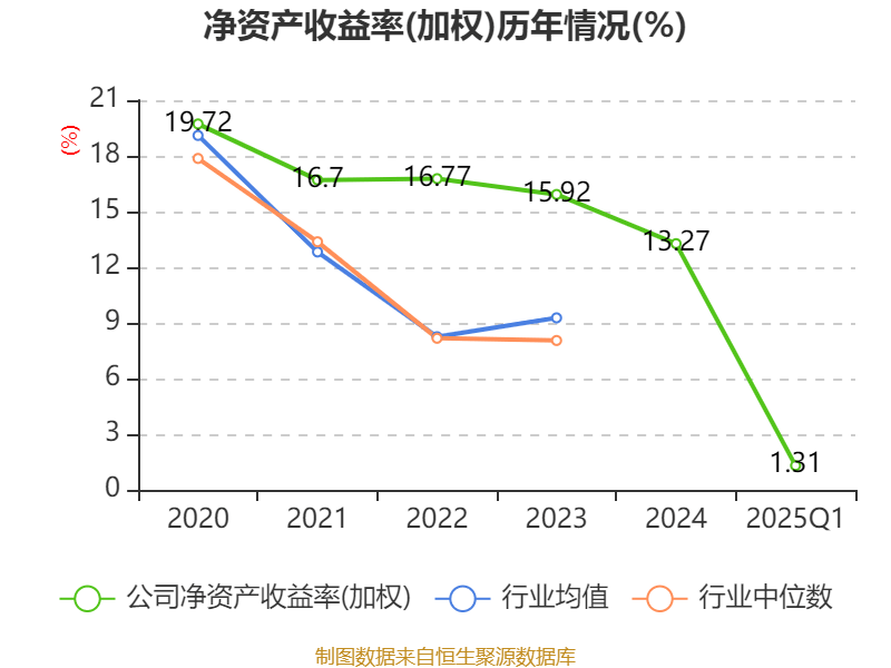 皇冠信用盘会员开户
_广州酒家:2025年一季度净利润5101.02万元