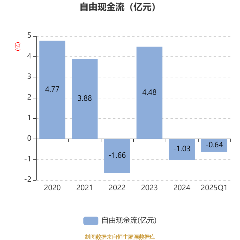 皇冠信用盘会员开户
_广州酒家:2025年一季度净利润5101.02万元