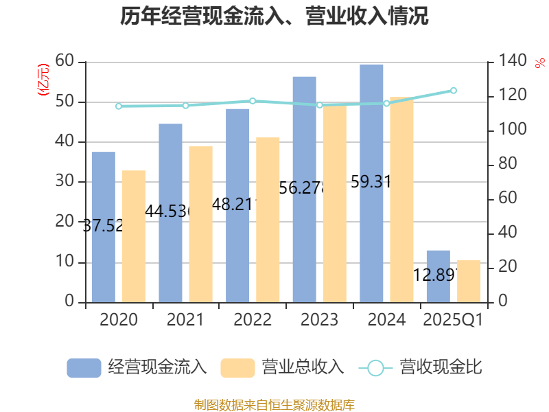 皇冠信用盘会员开户
_广州酒家:2025年一季度净利润5101.02万元