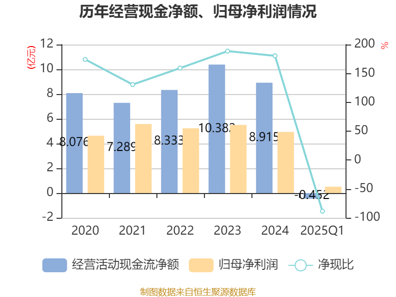 皇冠信用盘会员开户
_广州酒家:2025年一季度净利润5101.02万元