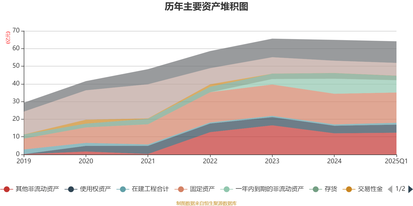 皇冠信用盘会员开户
_广州酒家:2025年一季度净利润5101.02万元