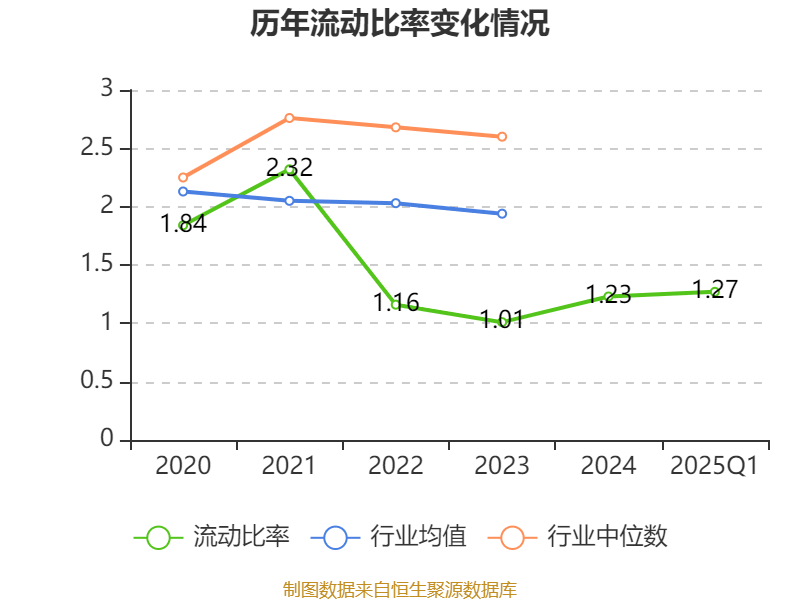 皇冠信用盘会员开户
_广州酒家:2025年一季度净利润5101.02万元