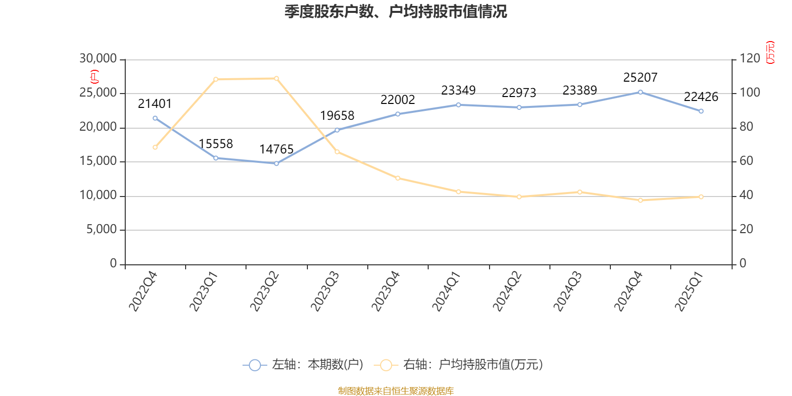 皇冠信用盘会员开户
_广州酒家:2025年一季度净利润5101.02万元