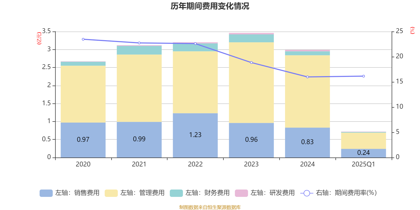 皇冠信用盘如何申请
_金陵饭店:2025年一季度净利润644.59万元 同比下降18.26%