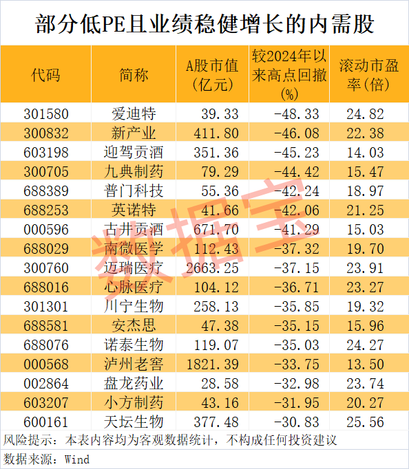 welcome皇冠注册
_“300972”welcome皇冠注册
,不到1年涨超8倍!谁是下一个内需潜力股?