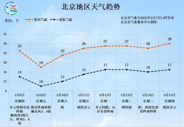 皇冠信用在线注册
_北京今天下午阵风较大皇冠信用在线注册
,明后天有明显降雨,影响早晚高峰