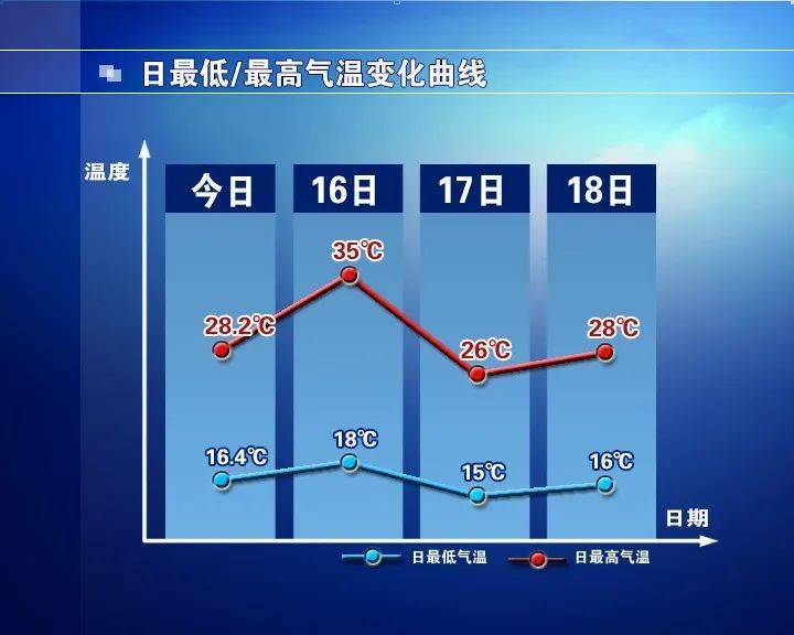 皇冠登3代理申请
_石家庄:明天有风又有雨皇冠登3代理申请
,未来三天......