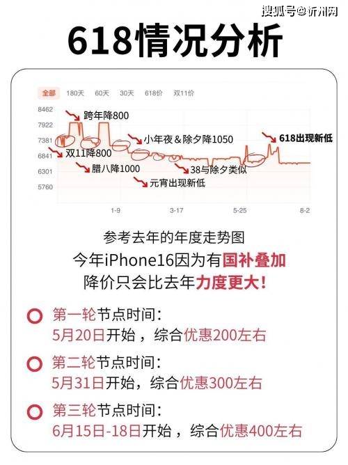 皇冠信用网登1_库克彻底发飙？iPhone16再度降价皇冠信用网登1，256G最高直降1700，是扛不住了吗？