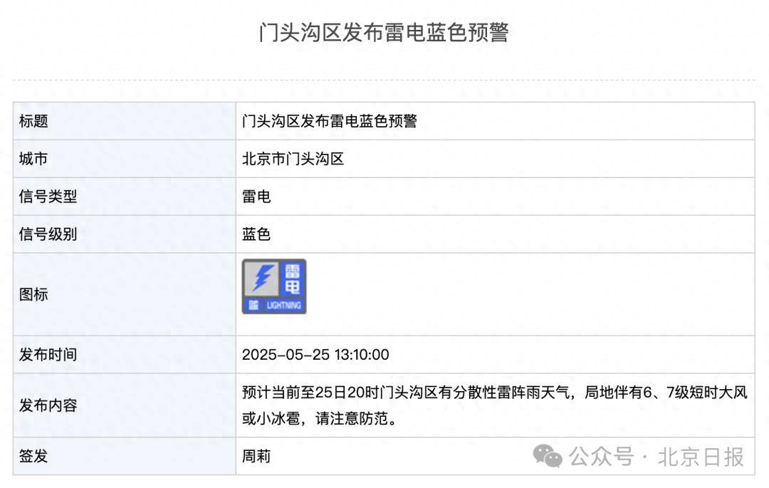皇冠信用需要押金吗
_北京2区发布雷电预警皇冠信用需要押金吗
!局地雷雨+6、7级大风或小冰雹