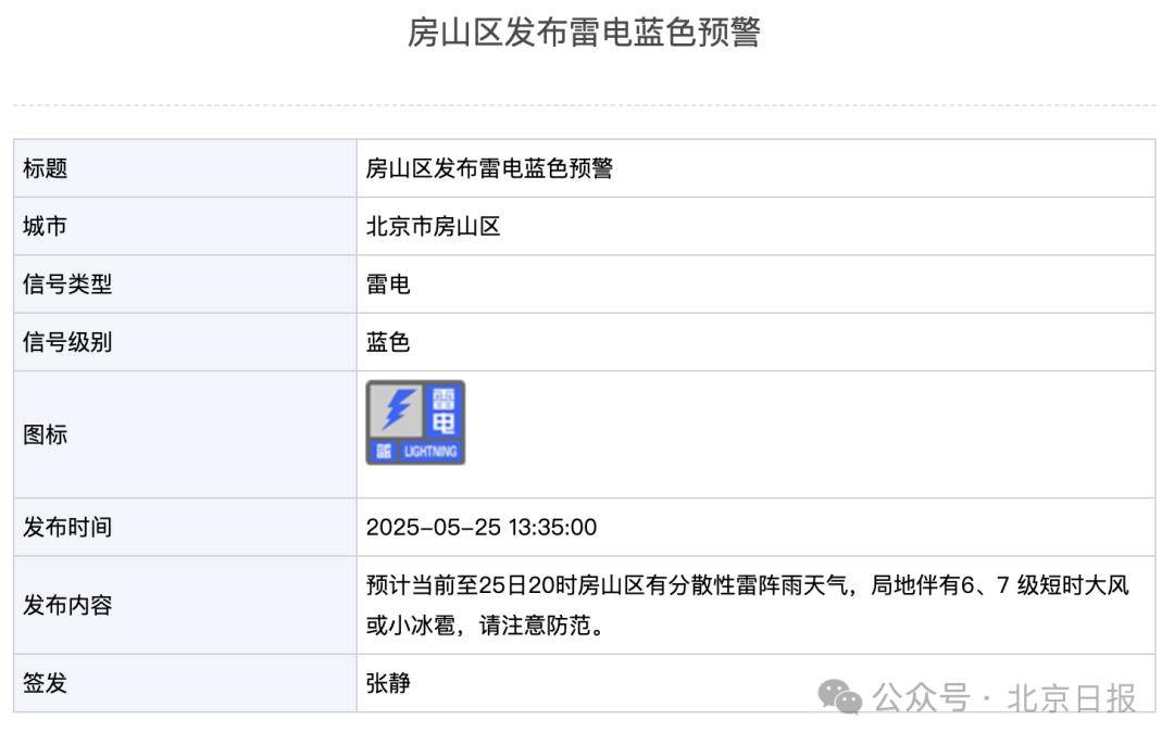 皇冠信用需要押金吗
_北京2区发布雷电预警皇冠信用需要押金吗
!局地雷雨+6、7级大风或小冰雹