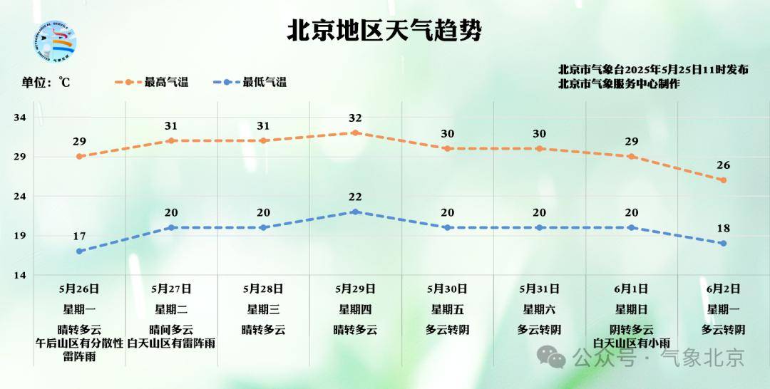 皇冠信用需要押金吗
_北京2区发布雷电预警皇冠信用需要押金吗
!局地雷雨+6、7级大风或小冰雹