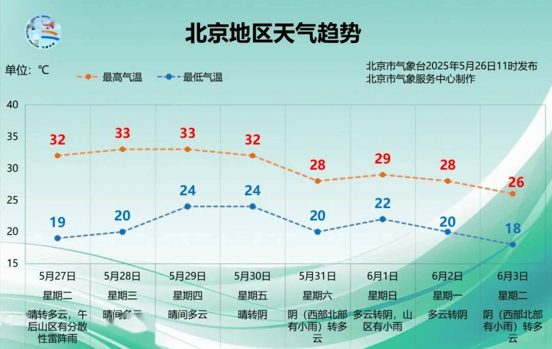 皇冠信用网代理注册
_明起四天30℃+!北京今年春天已超60天皇冠信用网代理注册
,夏天迟到了……