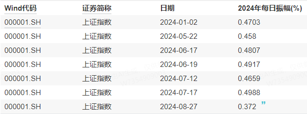 皇冠信用网登1
_今天皇冠信用网登1
,大盘创2799天纪录!机构喊出四季度将迎来牛市——道达投资手记