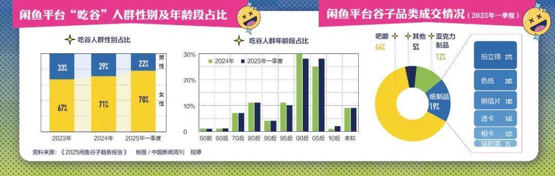 皇冠信用网登3代理_炒股不如“炒谷”？一块“吧唧”被炒到7万元皇冠信用网登3代理，谁在为谷子经济买单？
